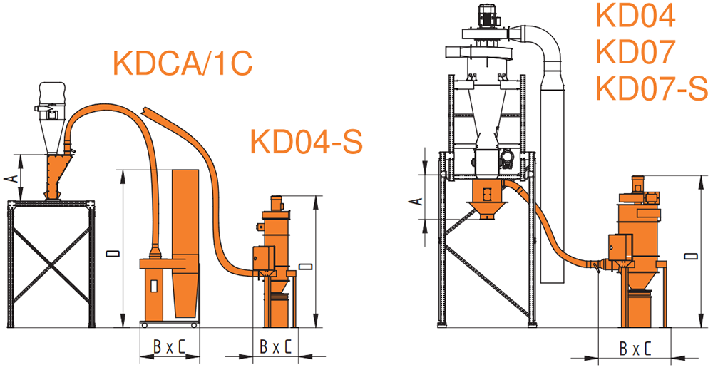 KD disegno tecnico 2
